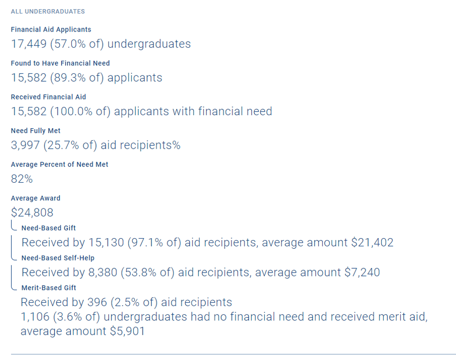 best-value-stats-10-undergrad-merit