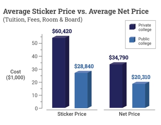 how-much-does-college-cost-4