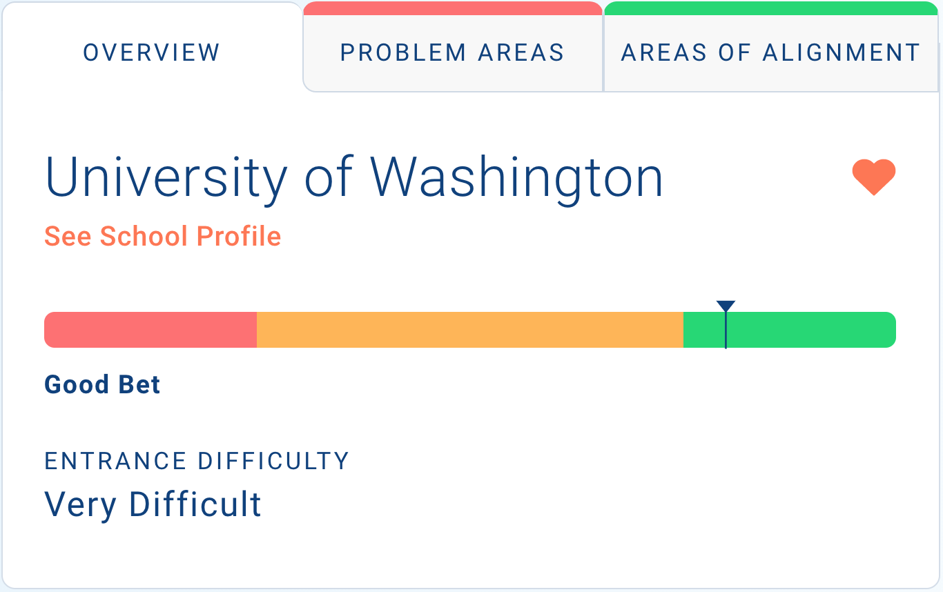 Admission Chances Calculator: Maximize Your College Acceptance Odds