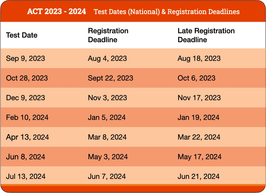 Sat And Act Test Dates 202424 Aggie Sonnie