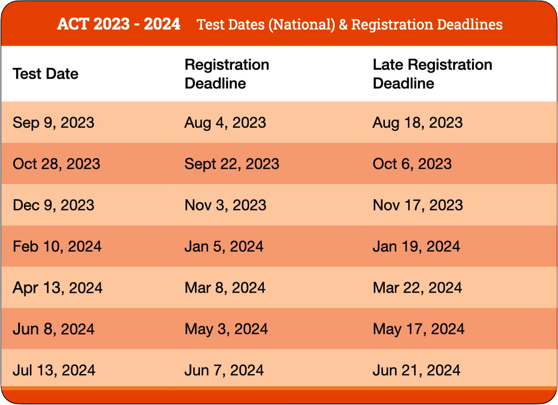 Act 2024 Test Dates Noni Thekla