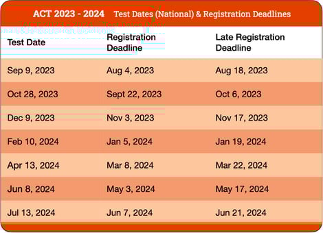 act-dates-2023-2024