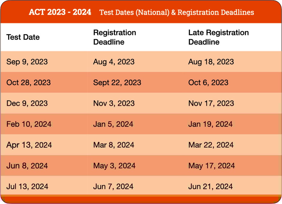 Act Dates 2025 2025 Olympics