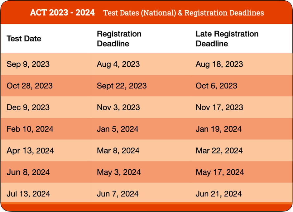 Act Dates 2023 2024 ?width=940&height=682&name=act Dates 2023 2024 