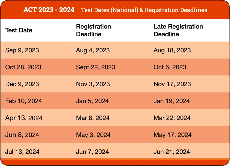 act-dates-2023-2024