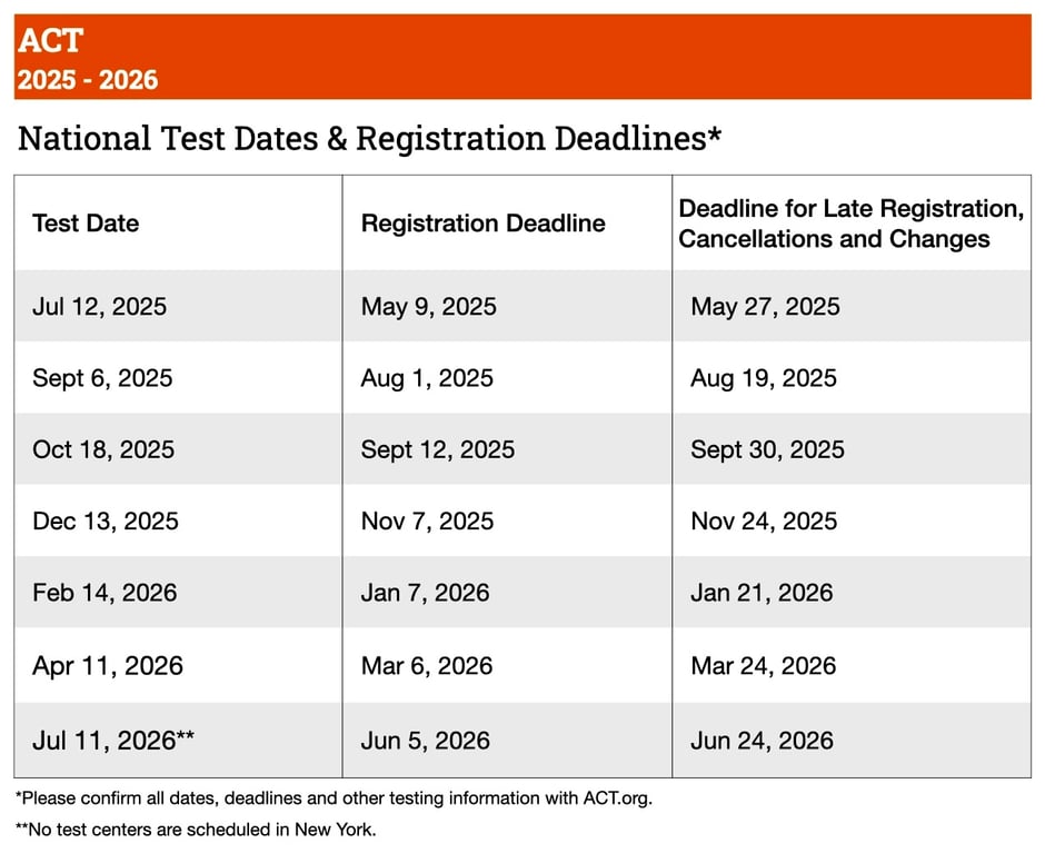 act-dates-2025-26