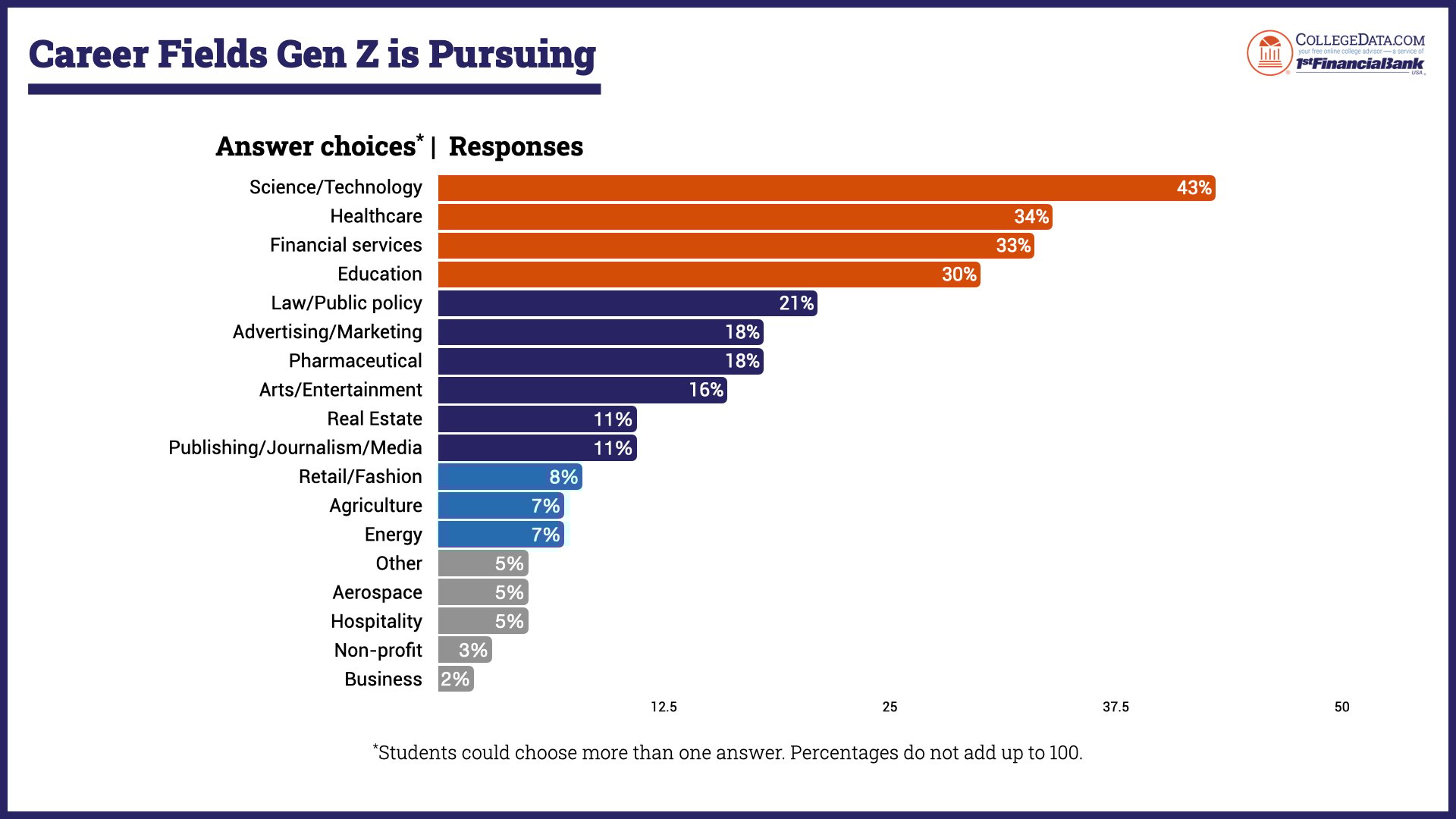 career-survey-2025.004