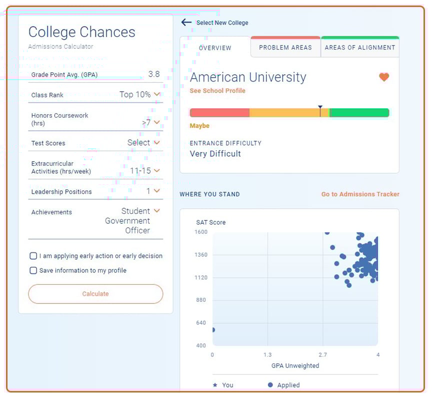 A College Counselors Guide to CollegeData