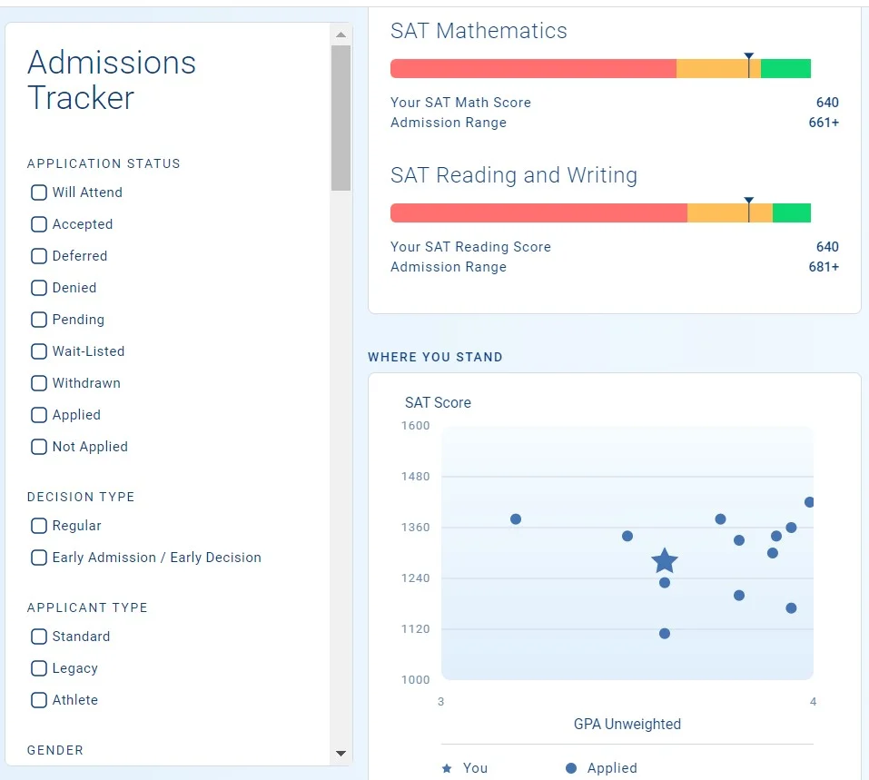 College Admissions Tracker | CollegeData