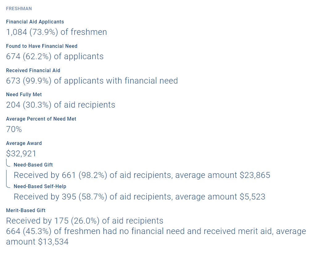 how-to-get-merit-aid-loyola-marymount