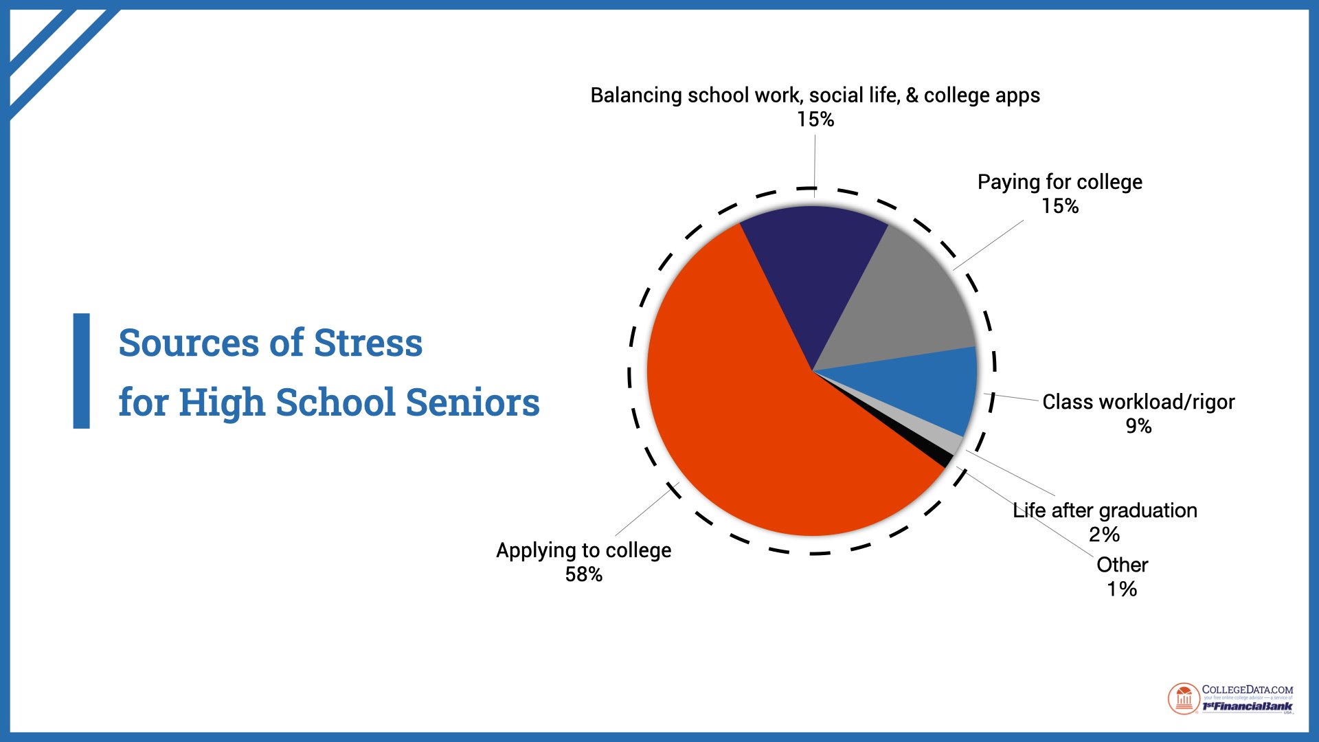 senior-year-stress-survey-2023.001