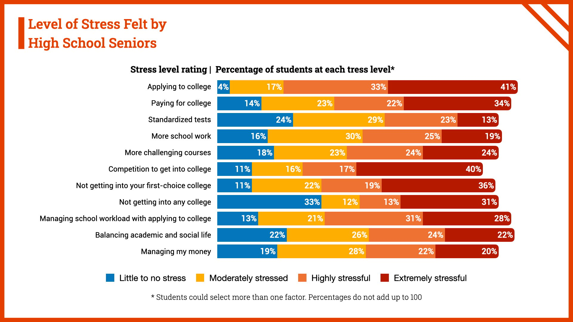 senior-year-stress-survey-2023.008