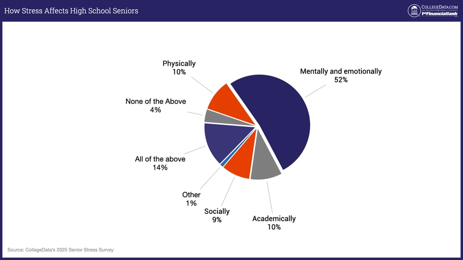 senior-year-stress-survey-2025-edit.006