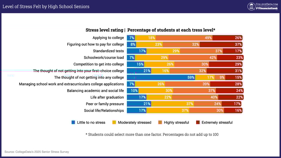 senior-year-stress-survey-2025-edit.007