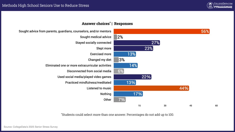senior-year-stress-survey-2025.009