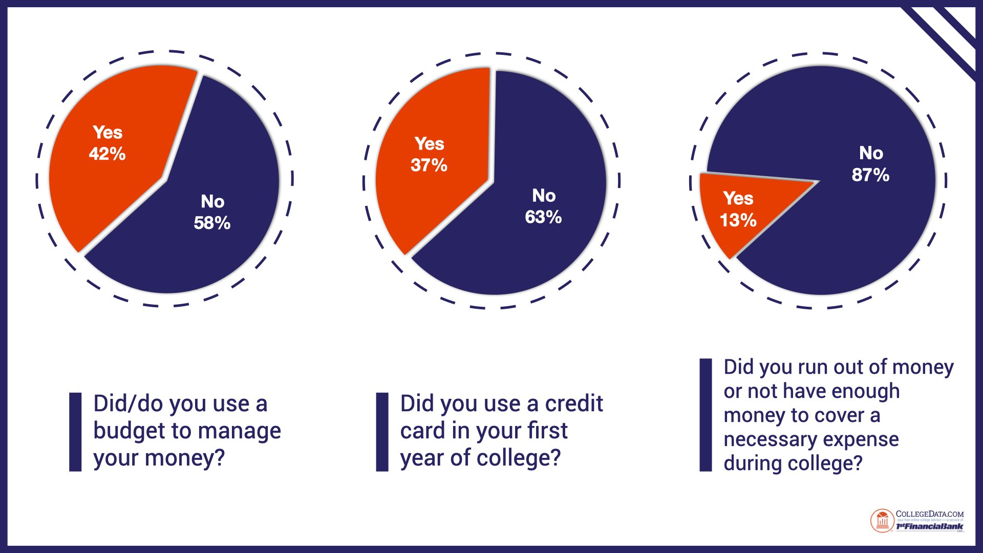 financial challenges of freshman year breakout