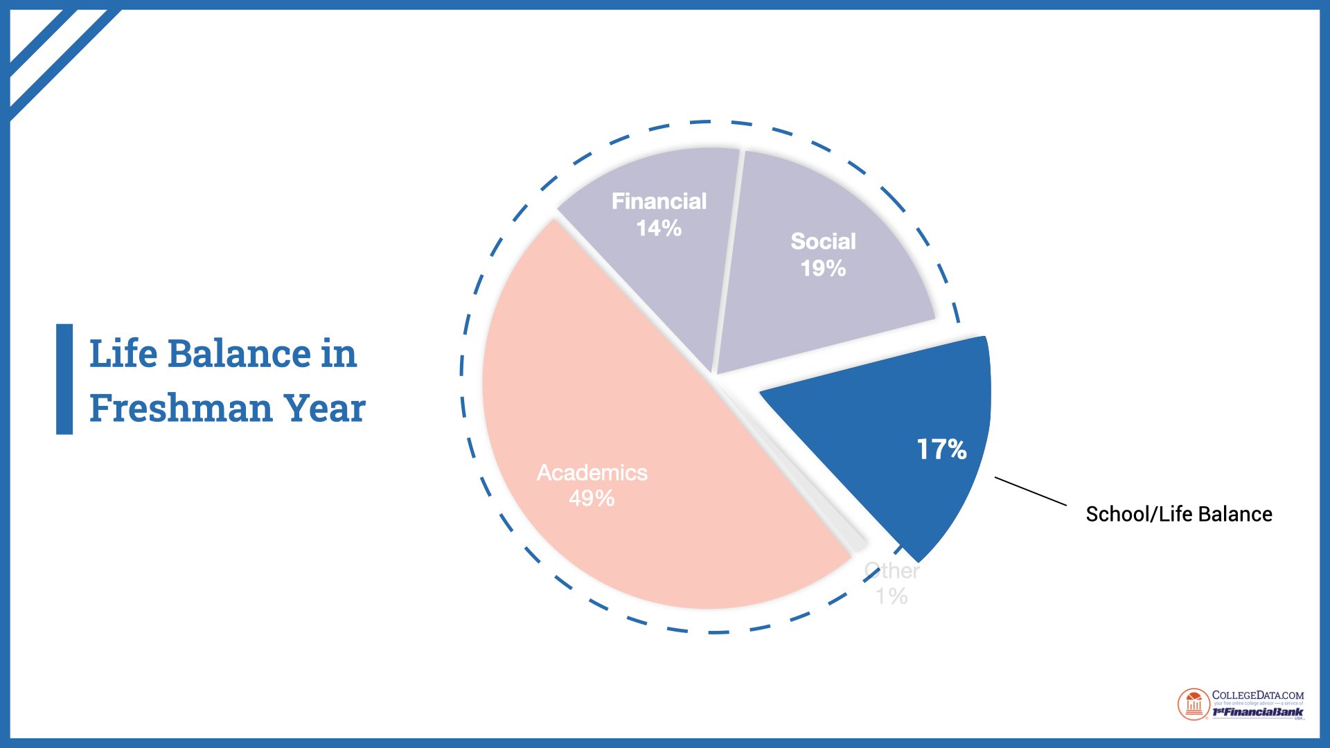 life balance in freshman year