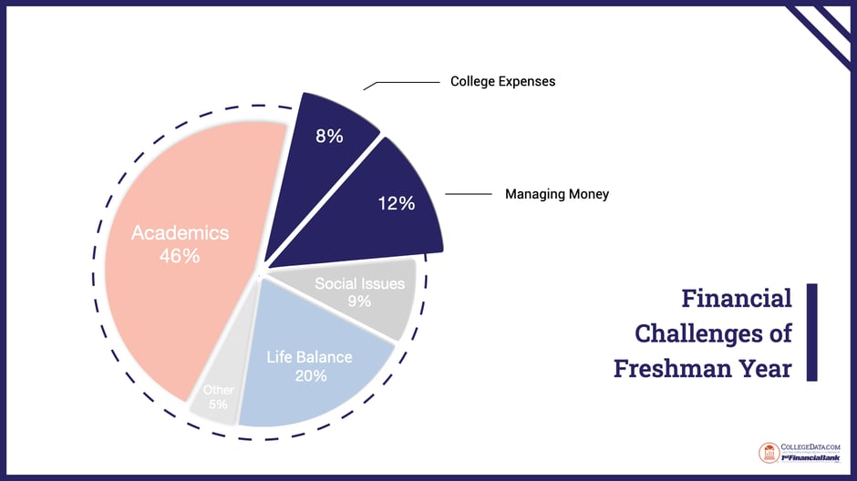 financial challenges of freshman year 2025-edit