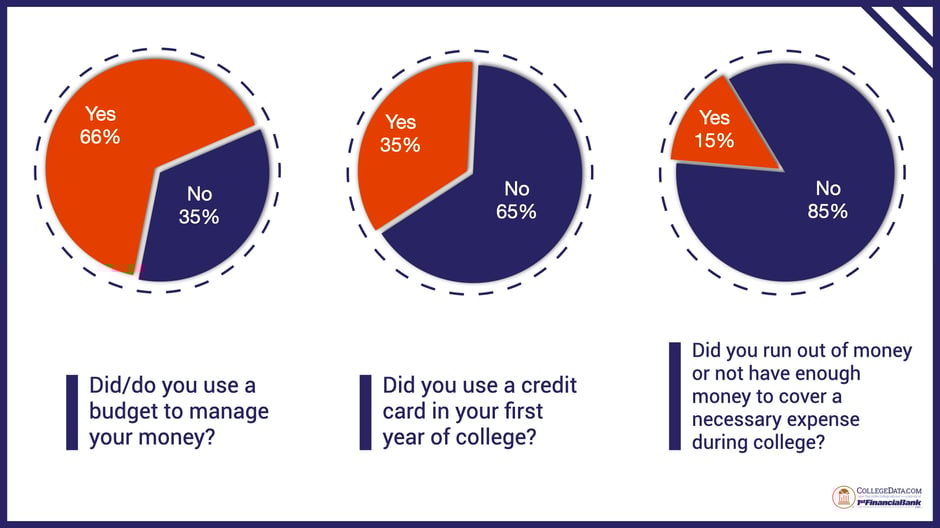 financial challenges of freshman year breakout 2025