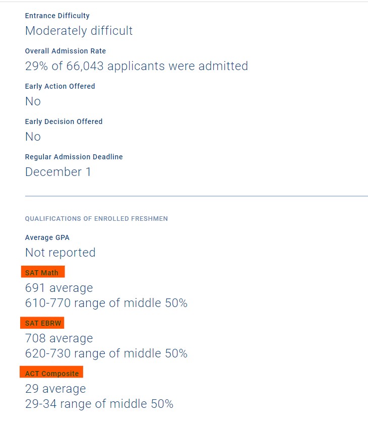 ut-austin-sat-act-avg-scores-2023