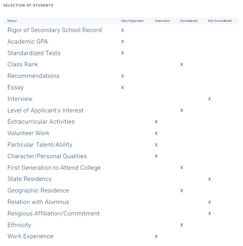 selection of students