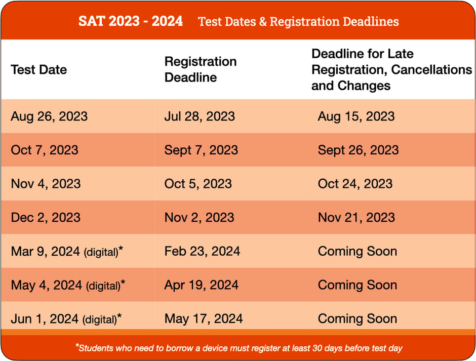 sat-dates-2023-2024