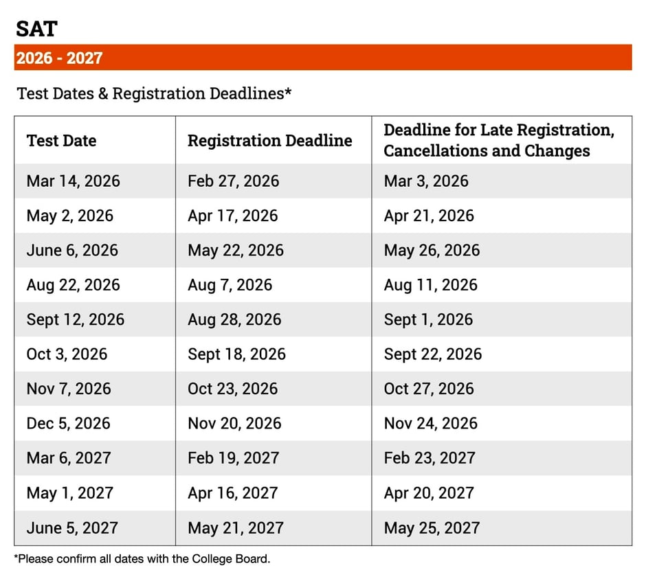sat-dates-2026-27