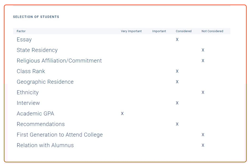 A College Counselors Guide to CollegeData